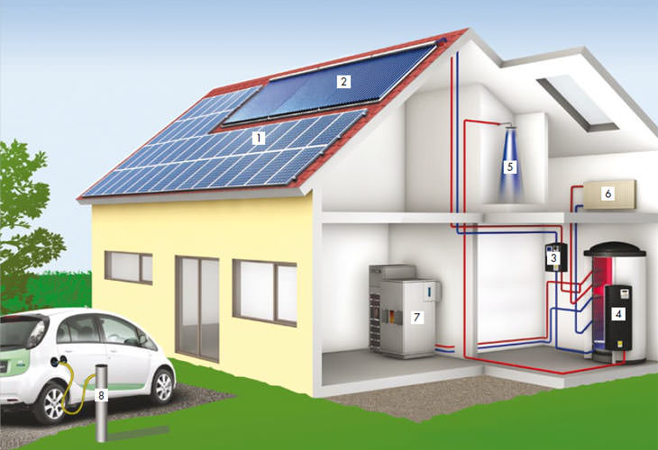 Sonnenenergiehaus im Neubau